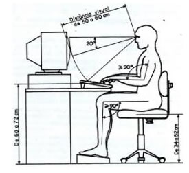 Ergonomia 1a1