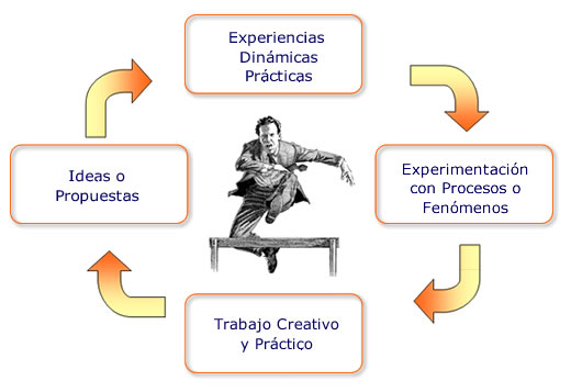 Capacitacion 1a1
